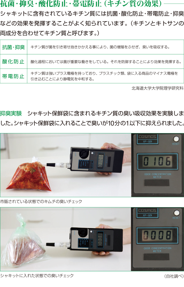 抗菌・抑臭・酸化防止・帯電防止（キチン質の効果）シャキットに含有されているキチン質には抗菌・酸化防止・帯電防止・抑臭などの効果を発揮することがよく知られています。（キチンとキトサンの両成分を合わせてキチン質と呼びます。）抗菌・抑臭キチン質が菌を引き寄せ抱きかかえる事により、菌の増殖をふせぎ、臭いを吸収する。酸化防止酸化過程においては菌が重要な働きをしている。それを防御することにより効果を発揮する。帯電防止キチン質は強いプラス電極を持っており、プラスチック類、袋に入る商品のマイナス電極を引き込むことにより静電気を中和する。北海道大学大学院理学研究所抑臭実験シャキット保鮮袋に含まれるキチン質の臭い吸収効果を実験しました。シャキット保鮮袋に入れることで臭いが10分の1以下に抑えられました。